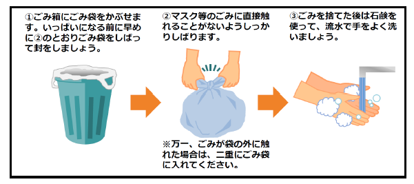 ゴミの出し方1