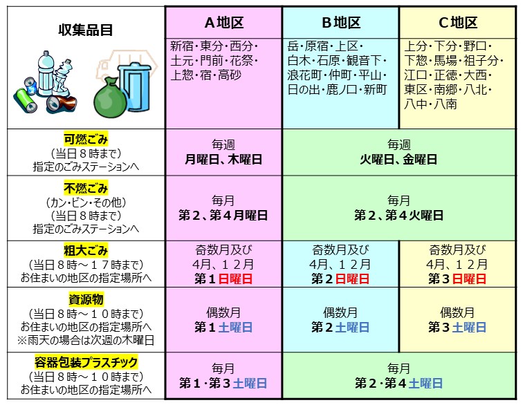 収集日・収集品目