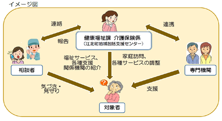 見守りネットワークイメージ図