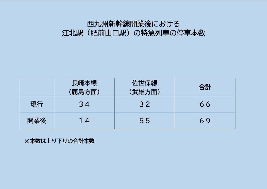 停車本数2