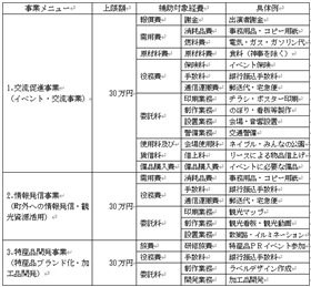 地域活性化補助金 対象経費一覧