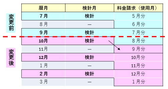 検針月スケジュール