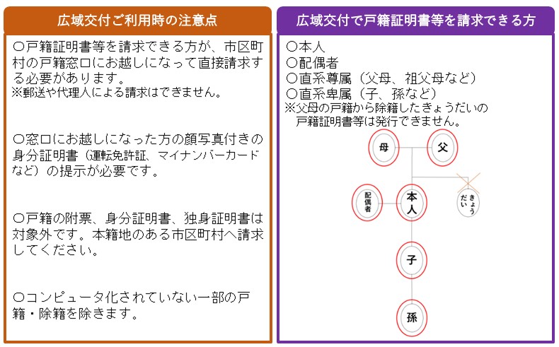 ご利用時の注意点