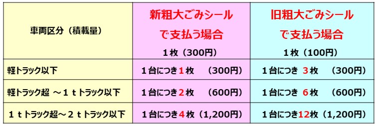 料金