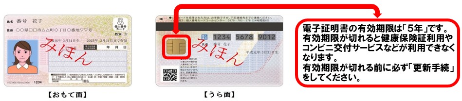 電子証明書更新のお願い
