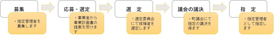 ゲート